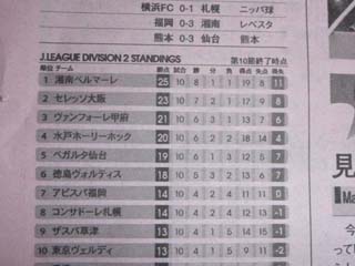 (ピンク新聞)首位なんだってば!!!!