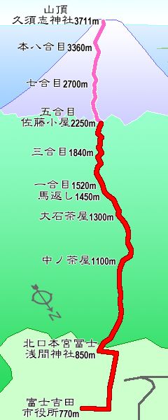 富士登山競走マップ