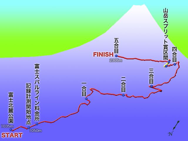 Mt.富士ヒルクライムマップ