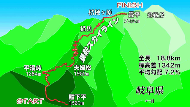 乗鞍スカイラインヒルクライムマップ；全長18.8km標高差1,342m